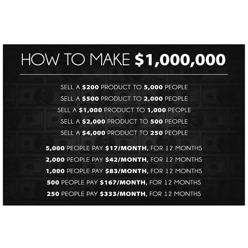 1 Million Dollars Canva, Motivational Canvas, Bedroom and Office Decor,
