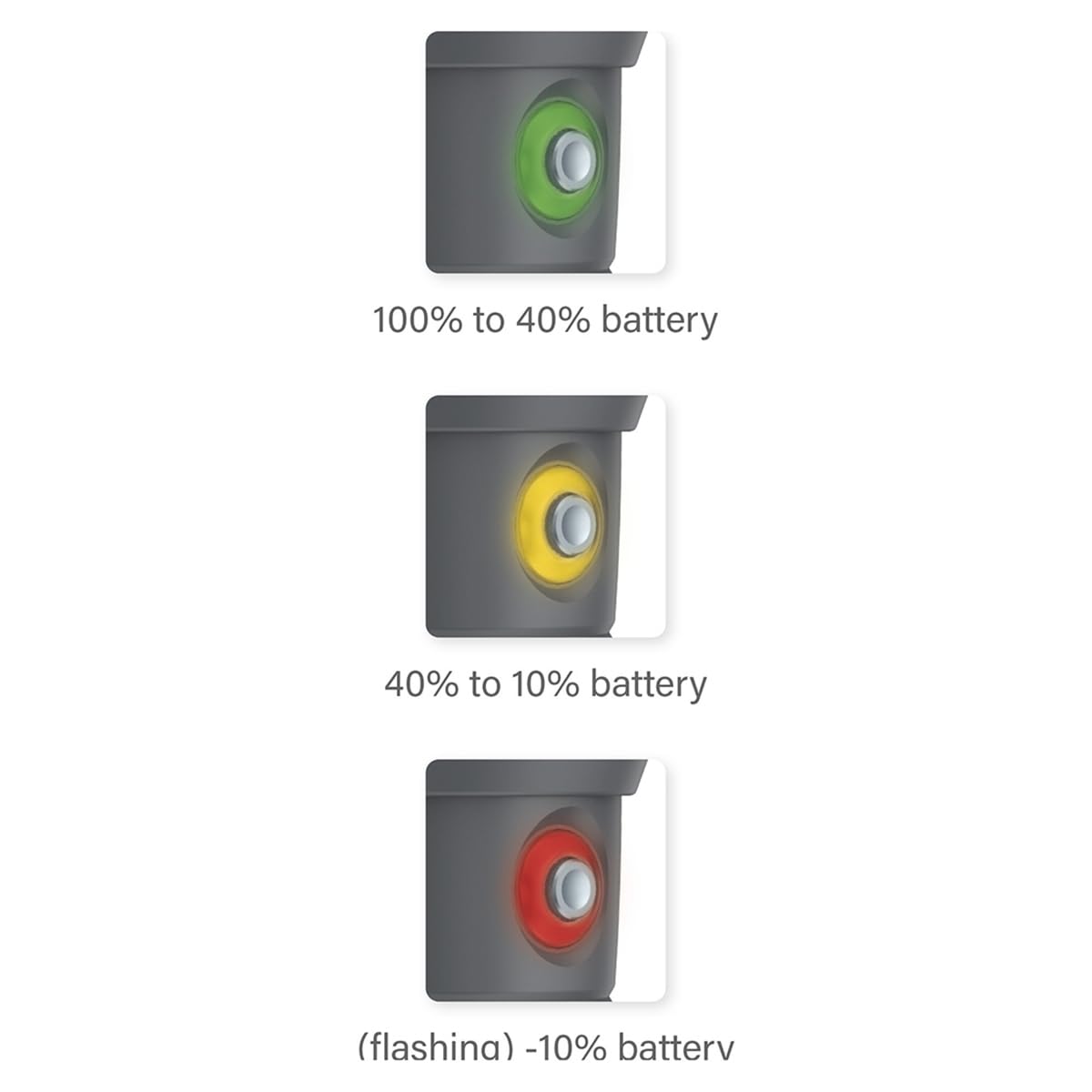 SEAC I50, Lampe de plongée avec Recharge magnétique