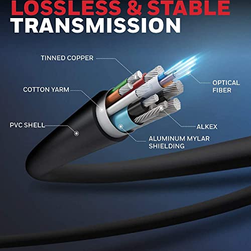Image of ELECTRO WOLF 4K HDMI Cable v2.0 with Ethernet, 3D /4K@60Hz Ultra HD Resolution,18 GBPS Transmission High-Speed, Compatible with All HDMI Devices Laptop Desktop TV Set-top Box Gaming Console (1.5 Meter)