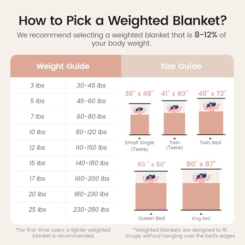 Image of Super Fuzzy Soft Fleece Sherpa Weighted Blanket 15 lbs for Adults, 3D Imitation Turtle Shell Luxury Weighted Throw for Better Sleep, Dual Sided Cozy Blankets for Couch Bed, Cream White, 60 inch x 80 inch