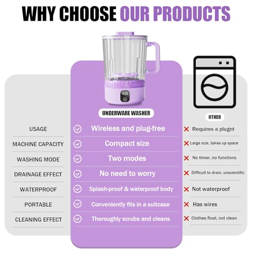Image of Underwear Washing Machine, Upgrade 2.5L Mini Portable Washing Machine, Mini Washer Deep Cleans Small Clothes for Apartment, Dorm, RV, Travel & Hotel Use (purple)