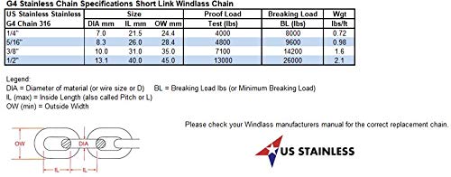 US Stainless Stainless Steel Windlass 1/2