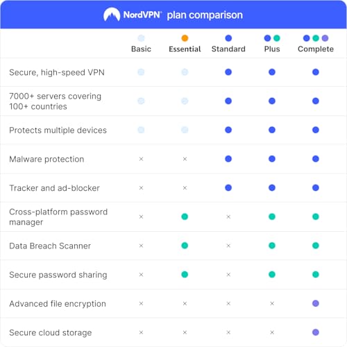 Image of NordVPN Amazon Essential, 10 Devices, 1-Year, VPN & Password Manager [Online Code]