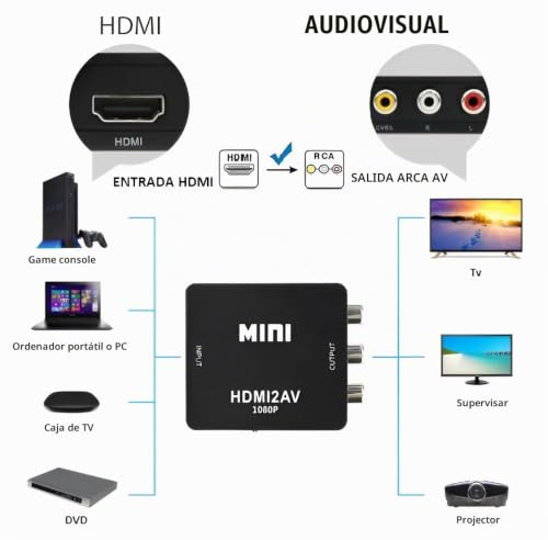 La Mejor Lista de Convertidor hdmi a rca - los más vendidos. 23 La Mejor Lista de Convertidor hdmi a rca - los más vendidos. 17