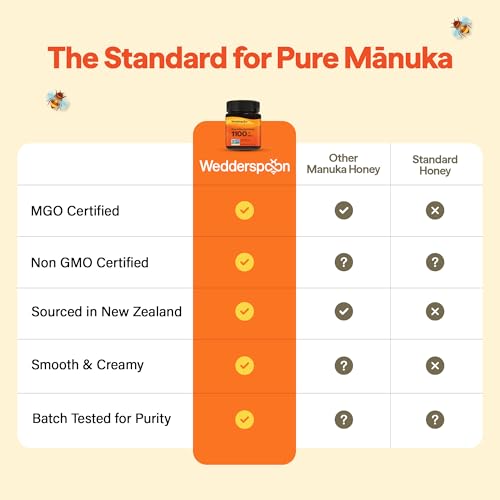 Image of Wedderspoon Raw Manuka Honey 1100+ MGO, 8.8 Oz, Unpasteurized New Zealand Honey, Non-GMO, BPA-Free Jar, Superfood & Natural Wellness Support