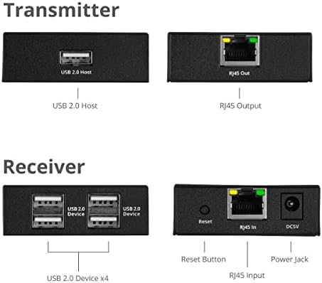 SIIG 4-Port USB 2.0 Extender Over Cat6/7, 492ft, JU-EX0411-S1 - 2