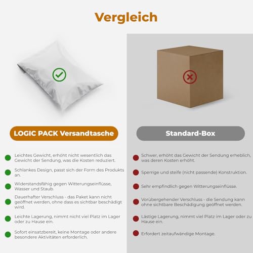 LOGIC PACK 30er Set Versandbeutel Weiß - Premium Versandtaschen Kunststoff - Reißfest & Blickdicht - Ideal für Vinted & eBay - 3 Größen (10x 40x50, 10x 45x55, 10x 50x60 cm) - Made in Germany