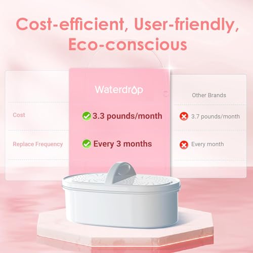 Waterdrop Elfin Fridge Water Filter Jug with 3 Months Filter, 2.5L, Reduces Fluoride, Chlorine and More, NSF Certified, BPA Free, White (Replacement Filter: WD-PF-01A Plus)