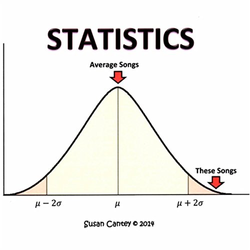 Statistics Von Susan Cantey Bei Amazon Music Amazon de