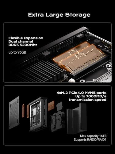 Image of MINISFORUM MS-A1 Mini Workstation AMD Ryzen 9 9950X(16C /32T, up to 5.7GHz) Barebone Without Storage /SSD Mini PC, HDMI /DP /USB-C Triple Outputs, 2x2.5G LAN Port, 4X PCIe SSD Slot, AMD Radeon Graphics