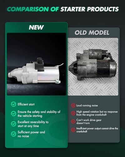 Image of SCITOO Starter Motor 17953 19192 for Acura RDX 2007 2008 2009 2010 2011 2012 2.3L 1.6KW 12V CW Volts: 12V ; Power Rating: 1.6kW ; Rotation: CW ; Number of Teeth: 11-Teeth Pinion ; Types: PMGR ;