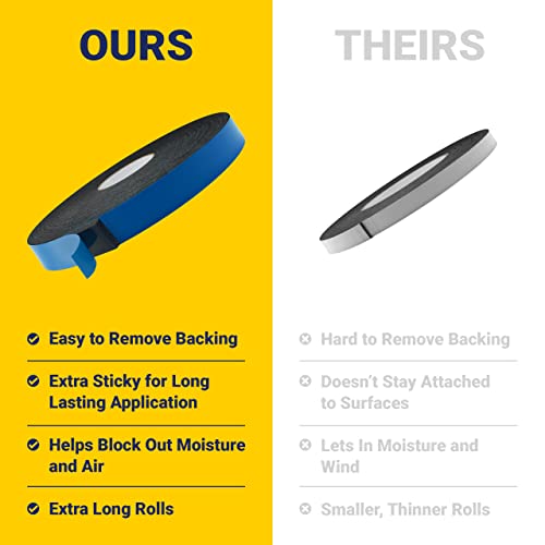 Self Adhesive Camper Mount Foam Tape 3/16In X 1 1/4In X 33Ft For Truck Shells, Rvs, Cars, Boats And Home. Helps Stop Vibrations, Scratches And Squeaks. Seal Around Air Conditioners, Doors And Windows #TOP4