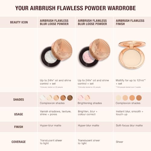 Charlotte Tilbury Airbrush Flawless Blur Loose Powder, view 6