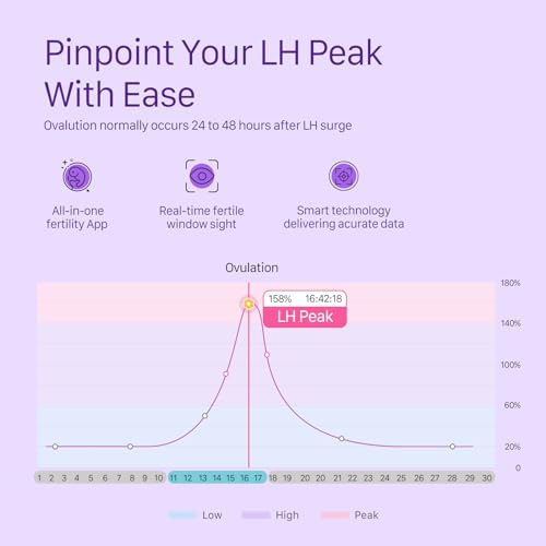 femometer Digital Ovulation Tests Predictor Kit IVY103, Powered by femometer Ovulation Predictor iOS and Android App Bluetooth Connectivity Advanced Tests with Digital Results, 20 Pack Fertility Tests