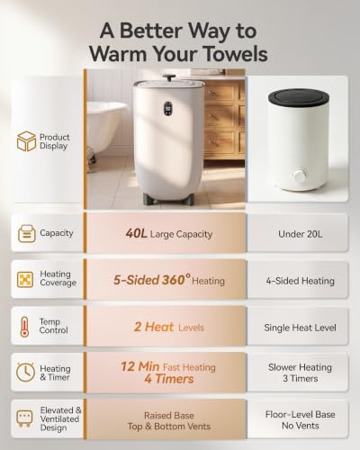 Image of Tehanld Towel Warmer, 40L Towel Warmers for Bathroom Features 2 Heat Settings, Higher Temperatures and Quicker Heating of Towels, Bathrobes and Blankets, Ideal for Home Spa, Black Grain