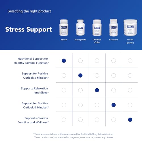 Pure Encapsulations Adrenal Cortex