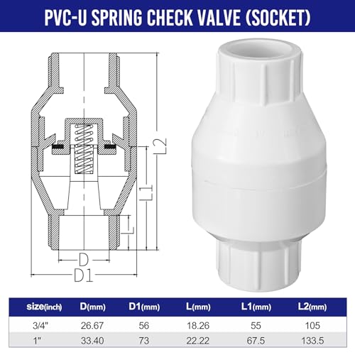 Tubo PVC hidráulico 1 2 11 Imagen adicional