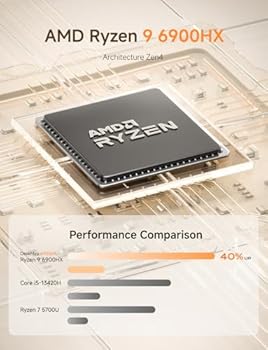 【UM690】64GB 1TB AMD Ryzen9 6900HX MINISFORUM UM690 Pro is a Ryzen 9 6900HX mini PC for $349