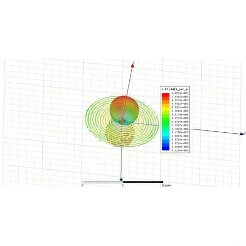 Antenne UWB large bande 280 MHz-6 GHz polarisation circulaire - 5