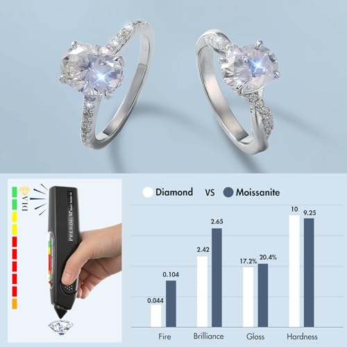 KRKC&CO Oval Moissanite Rings for Women, 925 Sterling Silver 2.0CT Engagement Promise Ring, Radiant Cut, D Color VVS1 Clarity, GRA, Anniversary Bridal Wedding Gift for Wife Her, Size 64