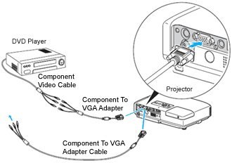 Cable adaptador video 3 RCA a D-sub 15 pines miniatura 3
