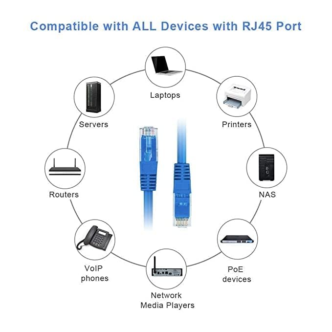 Image of BigPlayer Cat6 Ethernet Cable 10 Meter - High Speed 10Gbps 550MHz UTP LAN Network Cable with RJ45 Connector for Modem, PC, Laptop, Router, TV - White