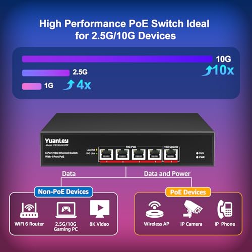 Image of YuanLey 5-Port 10G PoE Switch Unmanaged with 4-Port PoE, 4 x 10G Base-T RJ45 Ports, 1 x UpLink, IEEE802.3af /at, 65W Built-in Power, Compatible with 1G /2.5G /5G /10G, Rackmount 10Gbe Network Switch