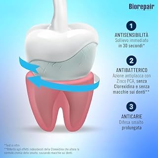 Biorepair, Collutorio Denti Sensibili 3 in 1: Antibatterico, Anticarie, Antisensibilità, con microRepair ripara-smalto e Zinco PCA. Senza Fluoro ne Clorexidina, Confezione da 500ml
