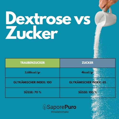 SaporePuro DEXTROSE Pulver 1,5 kg