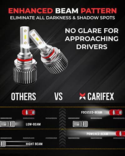 Magneto Tools 9004/Hb1 Led Bulbs 14000Lm Led Headlight Bulbs Combo Package Csp Chips 6000K Cool White #TOP4