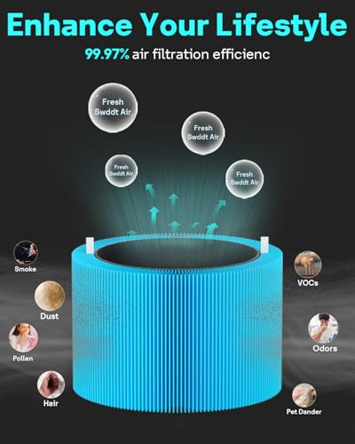 Leemone 2 Pack Blue Pure 211i Max AllergenBlock Filter Replacement Compatible with Blue Pure 211i Max Air Puri-fier, Compare to Part #F2MAX - Thumbnail 4