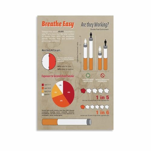 Why Stop Smoking Modern People's Common Sense of Health Awareness