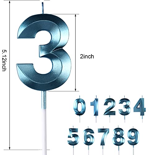 Candele di compleanno numeri, candele di