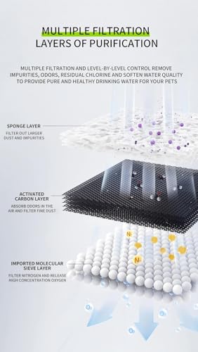 Fuente Automática para Agua de Gato con 4L y Batería miniatura 4