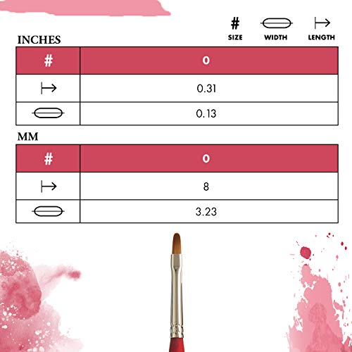 Image of Princeton Velvetouch Mini Filbert Brush, Synthetic, Short Handle, Size 0, 1 Count