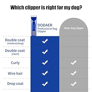 Professional Dog Grooming Electric Corded Clipper Super 2-Speed,Low Noise,Cool & Quiet Running Design for Thick Heavy Coats,Dogs,Cats and Other Animal (Blue)