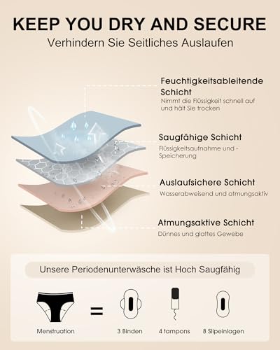 SHARICCA Periodenunterwäsche Starke Blutung 40 ML SaugfäHigkeit Perioden Unterwäsche Atmungsaktiv Lecksicher Menstruation Unterhosen Slips Damen (Mehrfarbig-3P02,M)