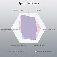 ANYCUBIC PETG Filament 1,75 mm, Maßgenauigkeit +/- 0,02 mm, 3D-Druck-Filament für 3D-Drucker, Vakuumverpackung, Ordentliche Spule, Schwarz 1KG – Ansicht 9