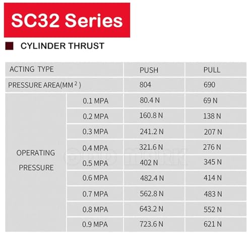 Cylindre pneumatique SC32 double effet avec course de 200mm - 5