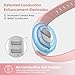 EmeTerm Fashion FDA-Cleared Relieve Nausea Electrode Stimulator Morning Sickness Motion Travel Sickness Vomit Relief Rechargeable No Gel Drug Free Wrist Bands Without Side Effects