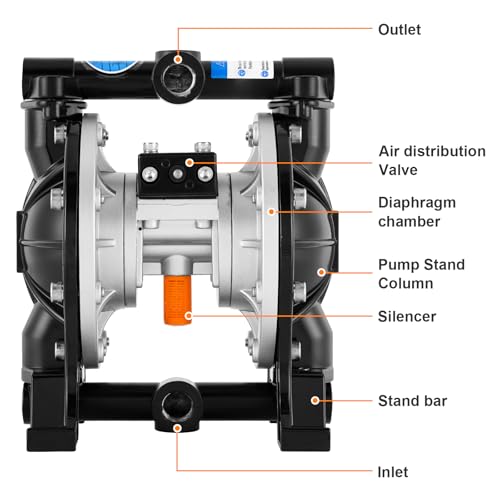 Air-Operated Diaphragm Pump Pneumatic Double Diaphragm Pump 1/2" Fluid Inlet & Outlet, 1/4" Air Inlet (48L/min)