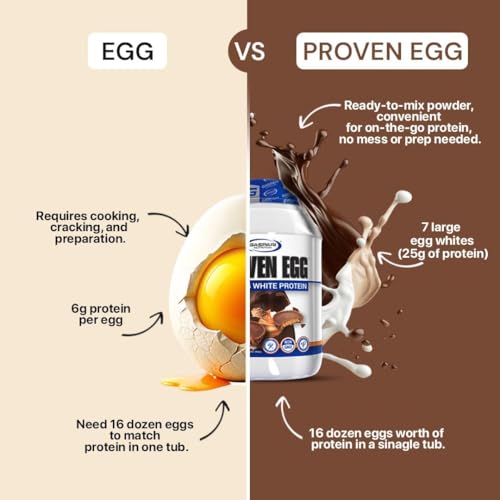 image for Gaspari Nutrition Proven Egg, 100% Egg White Protein, 25g Protein, Ket