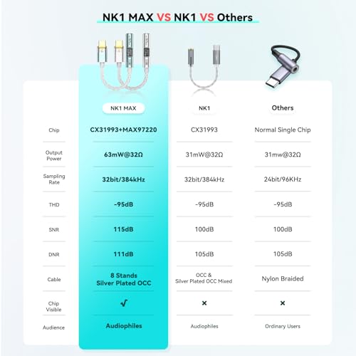 Image of NICEHCK NK1 MAX Mint Green Type-C to 3.5mm Dual Chip HiFi DAC Audio Adapter | Mint green housing dual-chip DAC: CX31993 decoding + MAX97220 amplifier chip set