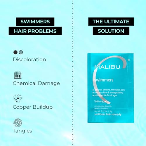 Malibu C 5910 Swimmers Wellness Remedy - Restoring & Hydrating Hair Care With Vitamin C Complex thumb #1