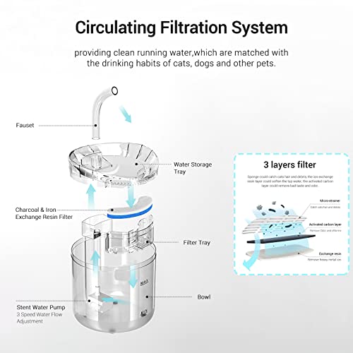 Fuente automática para beber gatos 1.8 L transparente miniatura 3