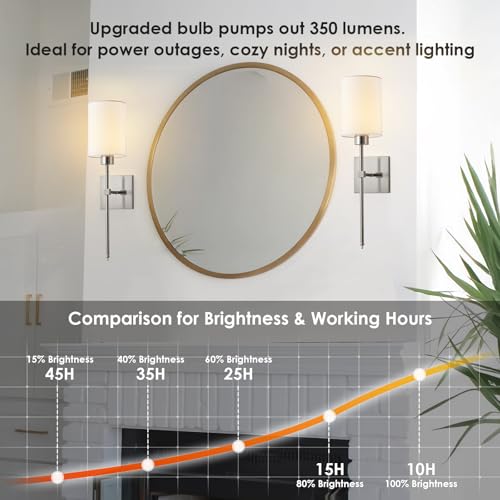 Image of KARTOOSH Battery Operated Wall Sconce Set of Two, Wireless Rechargeable Wall Light with Remote Control, Dimmable, 4 Color Temperatures, RGB, Timer, for Living Room,Bedroom,Entryway, Nickel, 20.6 Inch