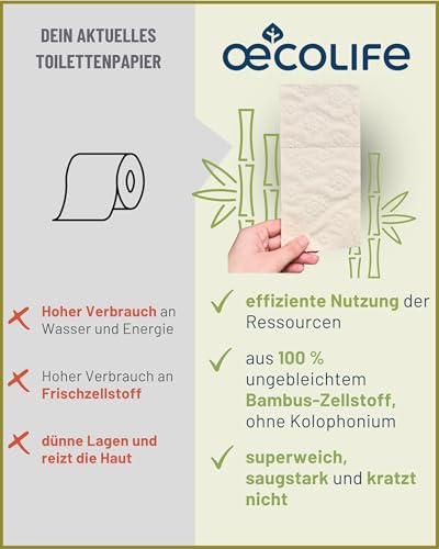 œcolife Bambus Toilettenpapier, 75 Rollen, 3-lagig, Ungebleicht in natürlichem Beige, 180 Blatt pro Rolle, Frei von Kolophonium & Chlor, Nachhaltig & Plastikfrei verpackt