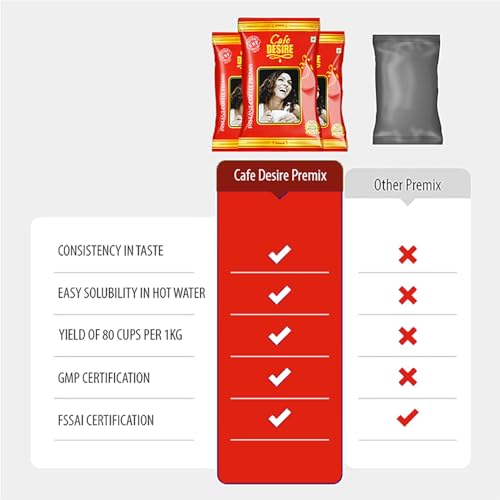 Image of Cafe DESIRE I DRINK SUCCESS Instant Coffee Premix Red Range (3 kg) | 1 Kg Pack x 3 | Milk not required | Just add Hot Water | Rich Taste as home-made | Use manually and also Suitable for all Vending Machines | 3 in 1 Coffee | Makes 250 cups - CD5