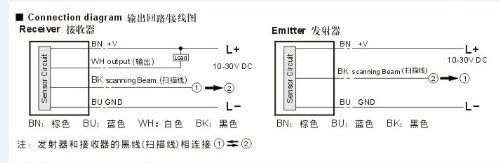 Miniatura 5 de CGOLDENWALL Cortina de luz de seguridad con sensor de pantalla de seguridad, rejilla de seguridad, protector de máquina de perforación y altura de
