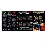 ZYNCUE Mauspad für Forex- und Börsenhandel mit nützlichen Diagrammmustern (Styles3)